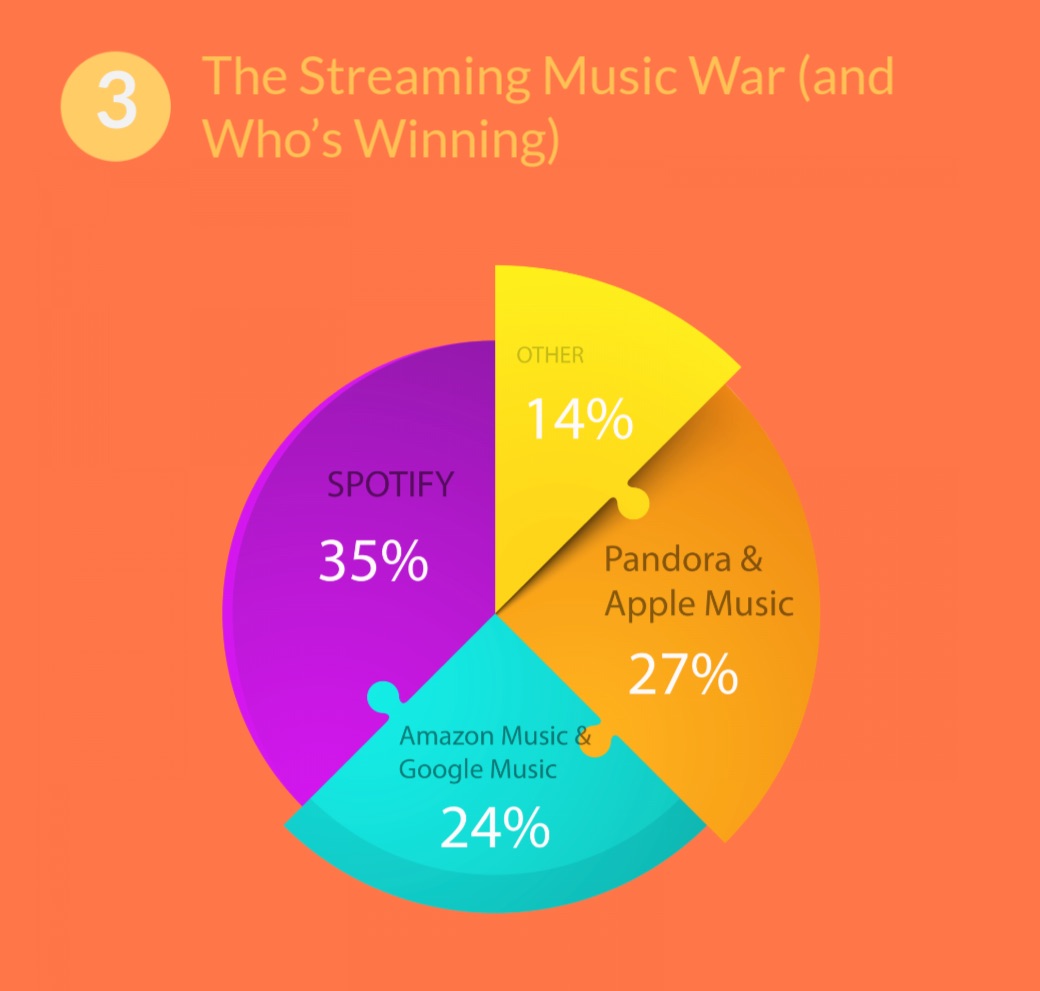 [Infographic] The Best Online Music Streaming Services | MiniCreo