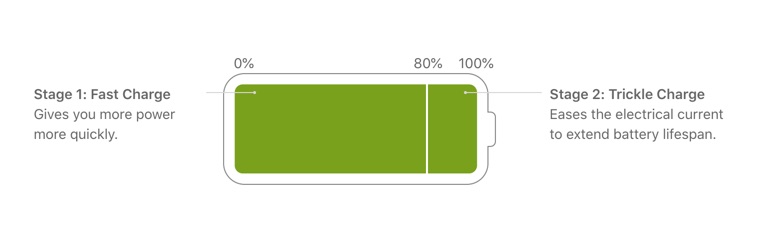 How Does iPhone Lithium-ion Battery Work