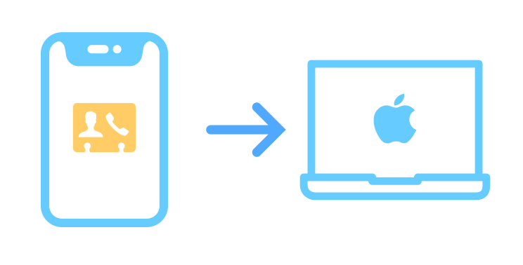 How To Sync Contacts from iPhone To Mac With/Without iCloud