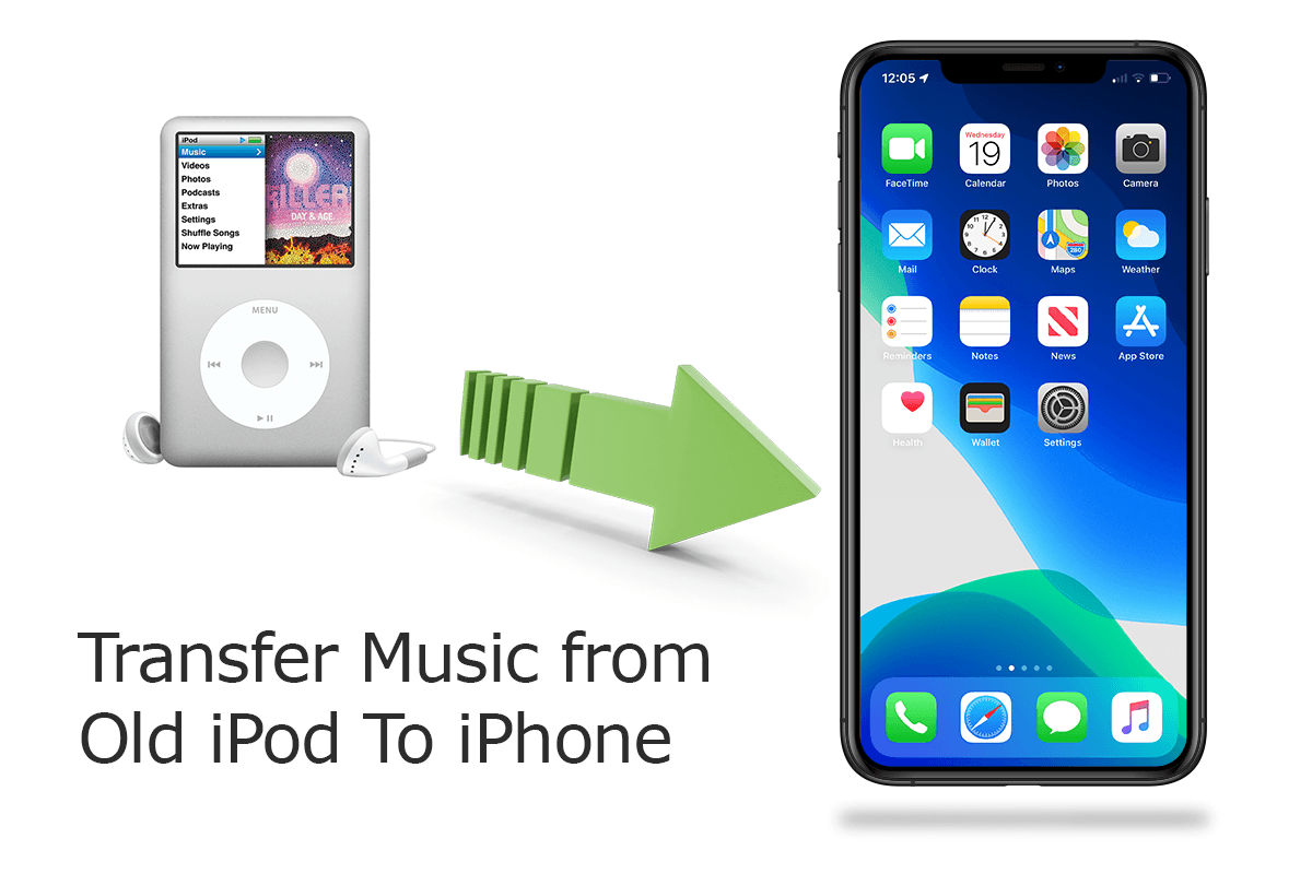 How To Transfer Music from iPod To Computer